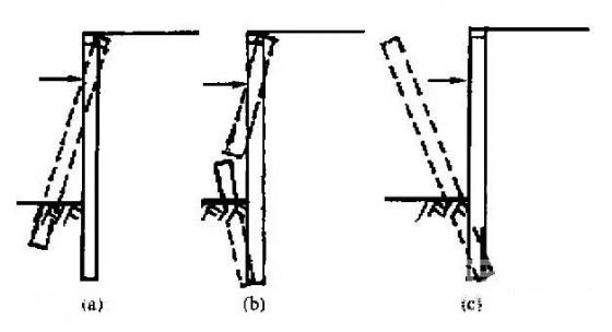 红桥深基坑桩锚支护常见破坏形式及原因